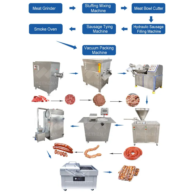 Автоматическая линия производства немецких колбас Mtn Industrial 2
