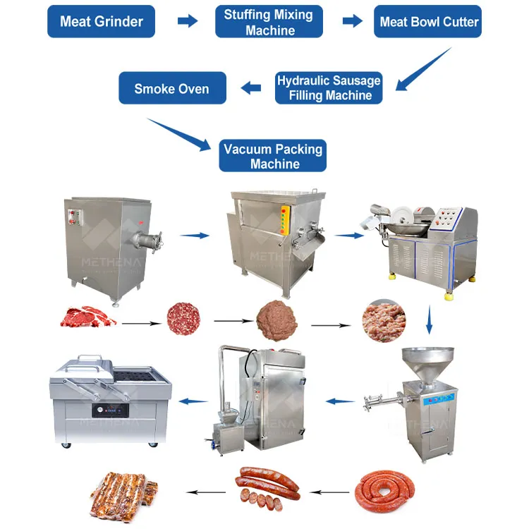Автоматическая машина для производства немецкой колбасы малого масштаба 2