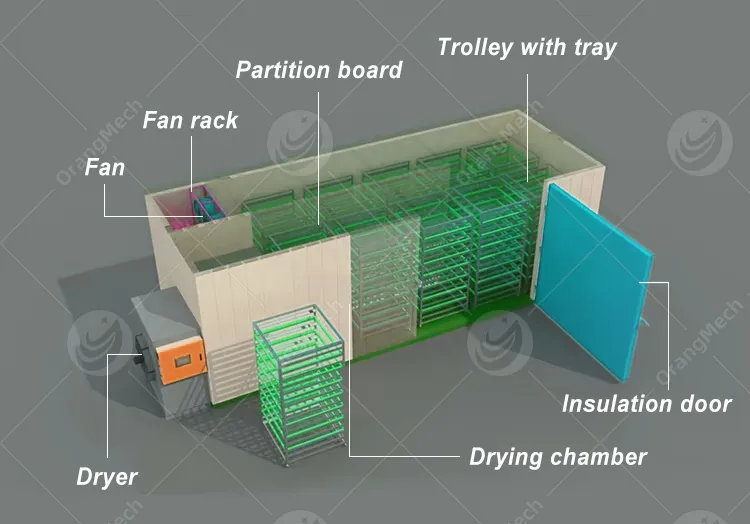 Профессиональная сушилка для хурмы и фруктового чая 3