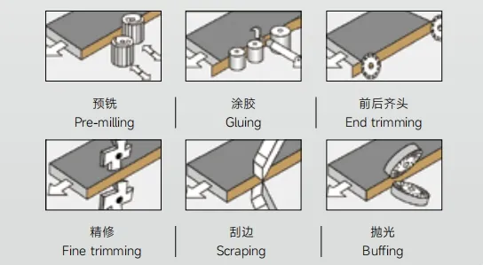 Автоматический кромкооблицовочный станок с предварительной фрезеровкой 3