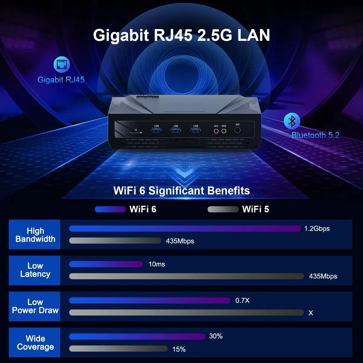 Мощный мини-компьютерный хост I9 64GB 5