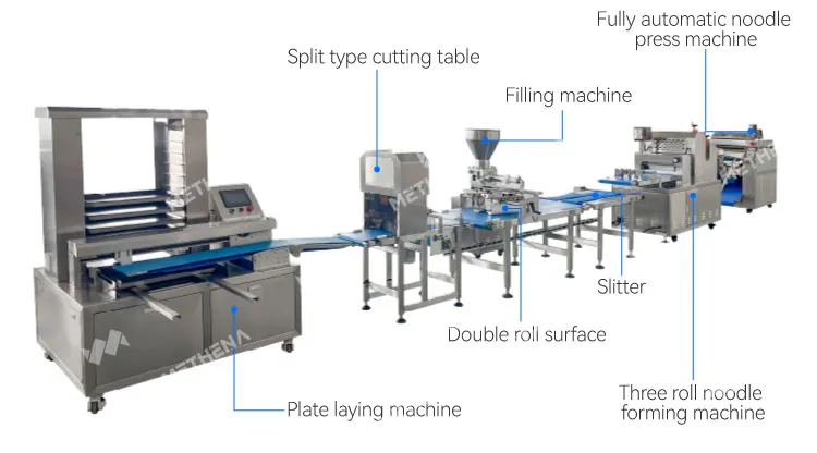 Профессиональная линия производства хлебопекарной продукции 4