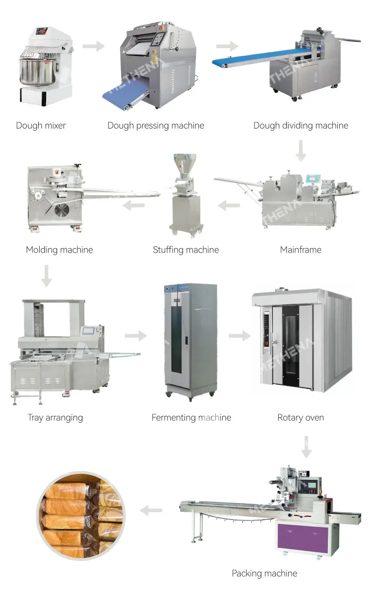 Профессиональная линия производства хлебопекарной продукции 3