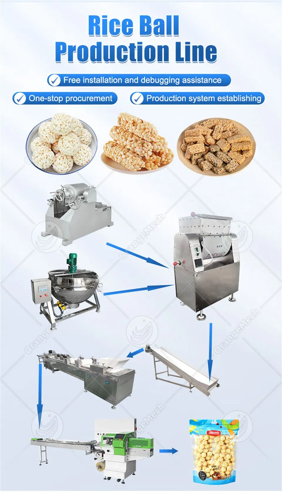 Машина для производства рисовых лепешек и гранолы 2