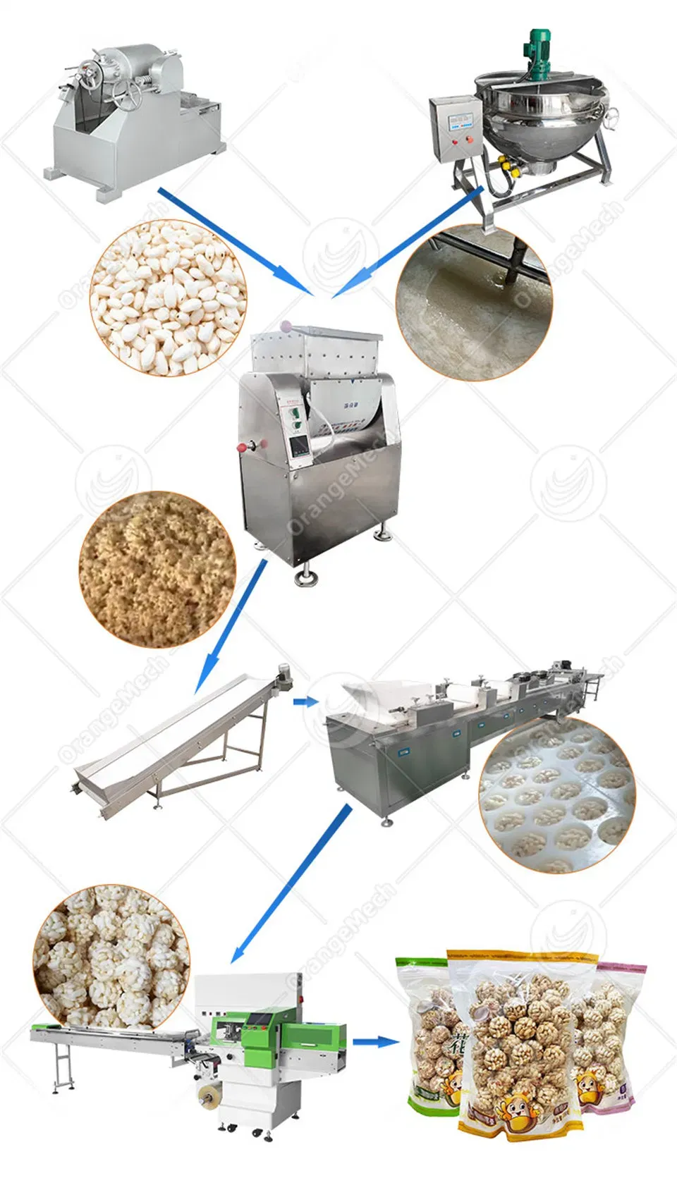 Машина для производства рисовых лепешек и гранолы 6