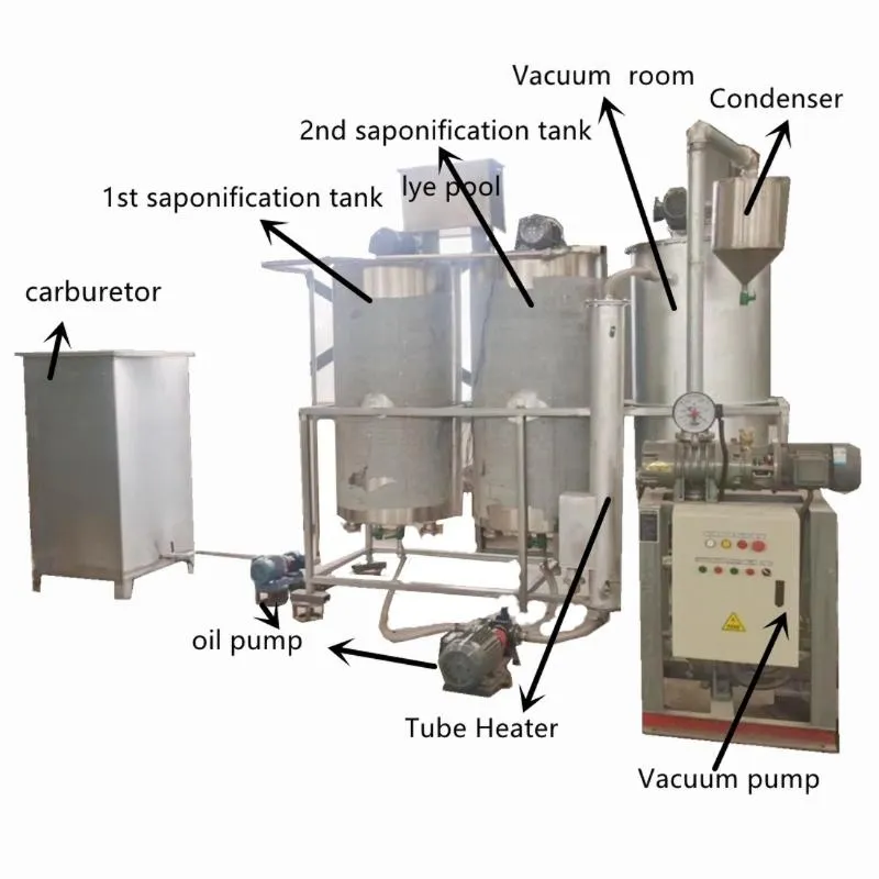 Оборудование для сaponфикации и производства мыльных хлопьев 6