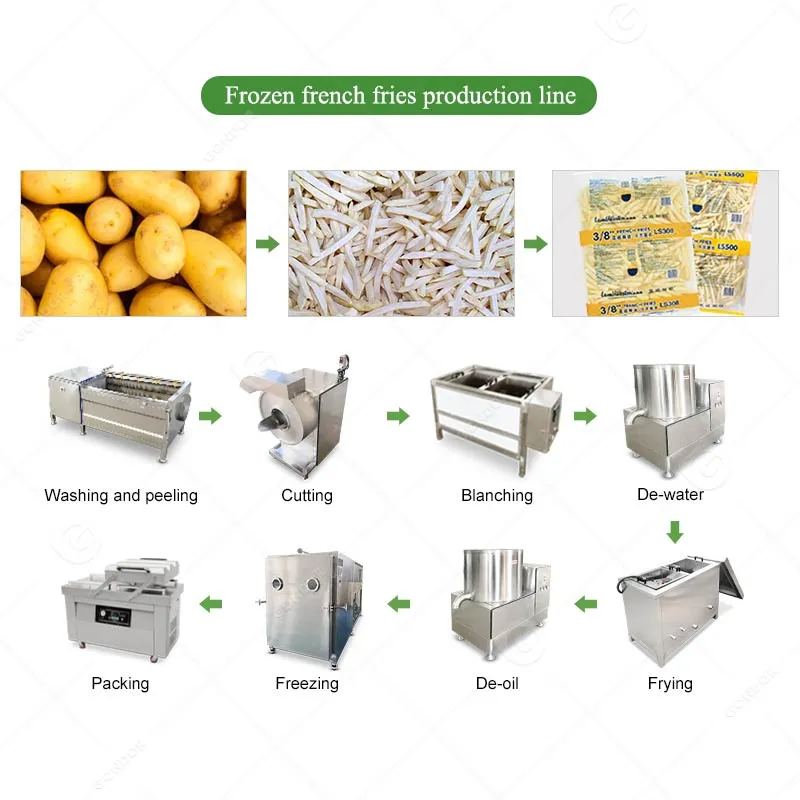 Полуавтоматическая машина для производства картофеля фри и чипсов 6