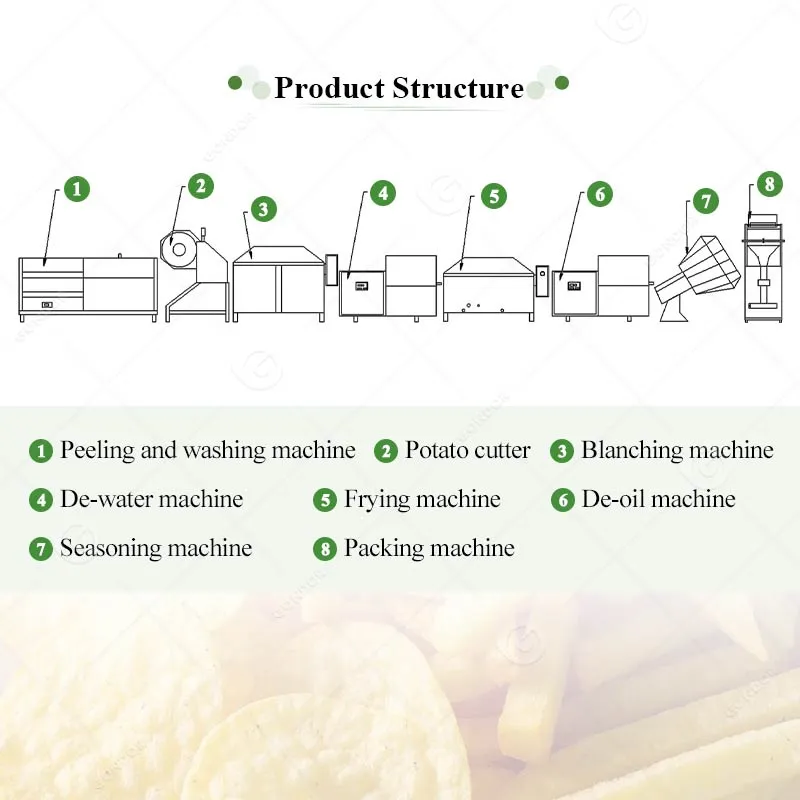 Полуавтоматическая машина для производства картофеля фри и чипсов 3