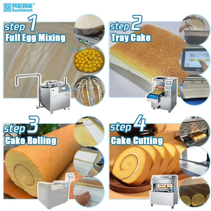 Профессиональная машина для выпечки швейцарских рулетов SN601-1 2