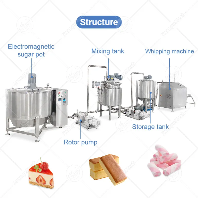 Профессиональная машина для взбивания сливок и теста 3