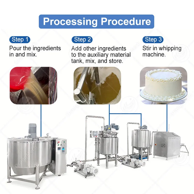 Профессиональная машина для взбивания сливок и теста 5