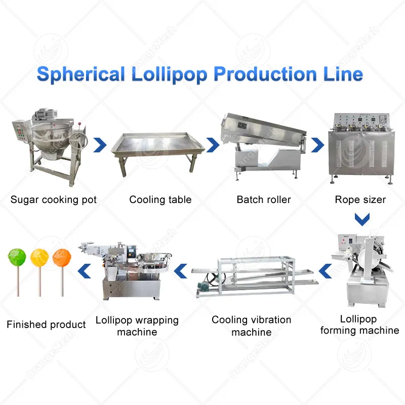 Машина для изготовления конфетных роликов 4