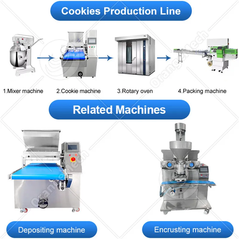Многофункциональная машина для печенья Orangemech-CMM-01 5