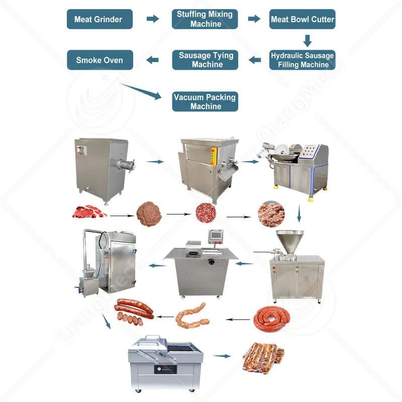 Автоматическая линия для производства колбас из нержавеющей стали 5