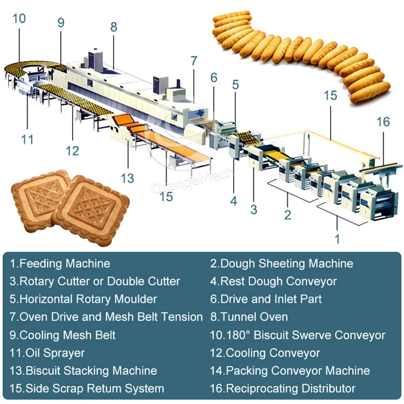 Автоматическая линия по производству печенья Hello Panda 3