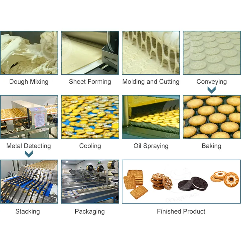 Автоматическая линия по производству печенья Hello Panda 6