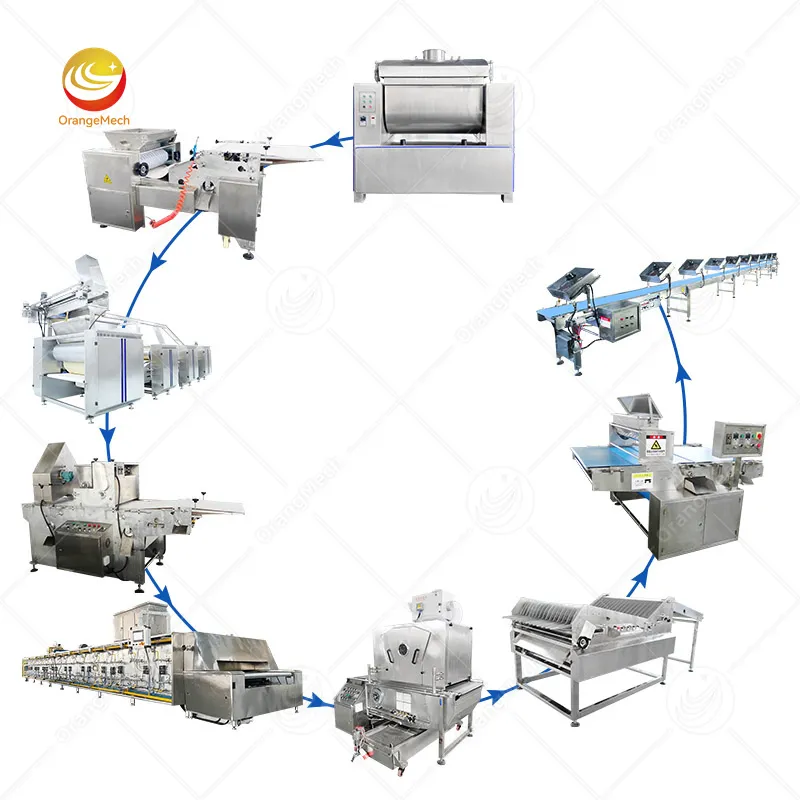 Автоматическая линия по производству печенья Hello Panda 4