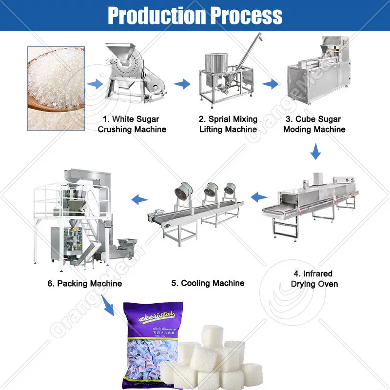 Профессиональная машина для производства кубиков коричневого сахара из мелассы 6