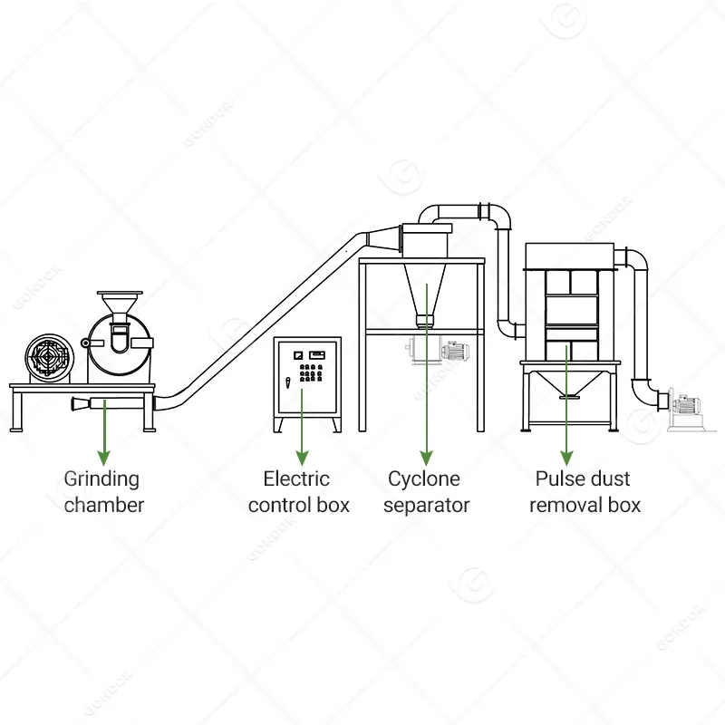 Профессиональная мельница для специй и зерна 3