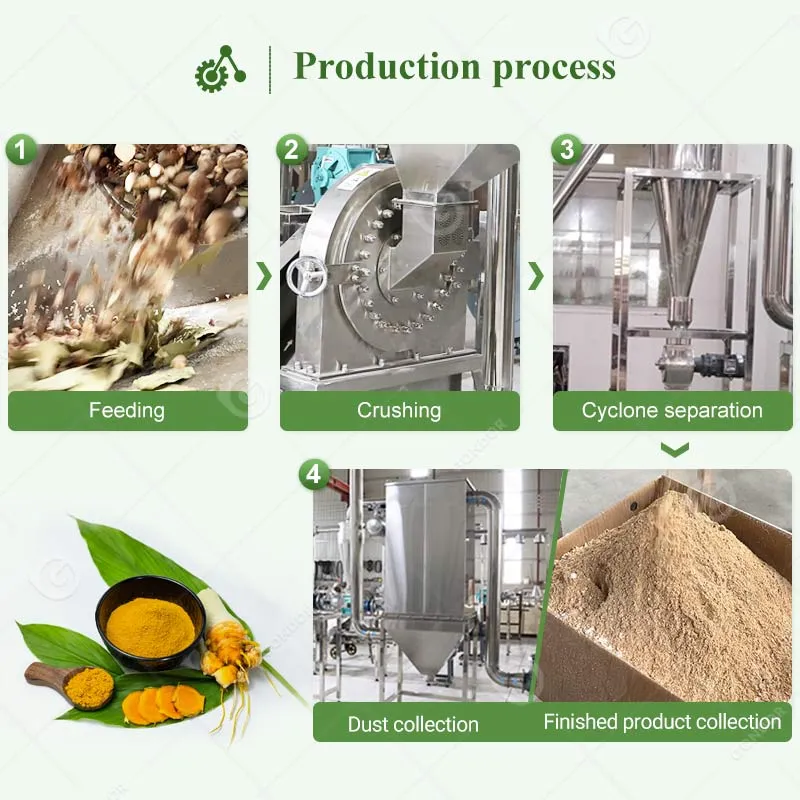 Профессиональная мельница для специй и зерна 5