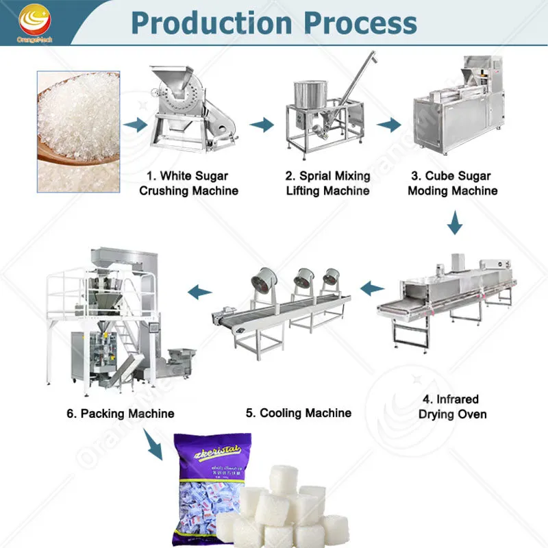 Автоматическая линия по производству кубиков сахара 4