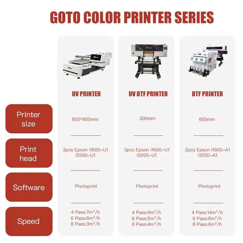 УФ-принтер для чехлов для телефонов 6