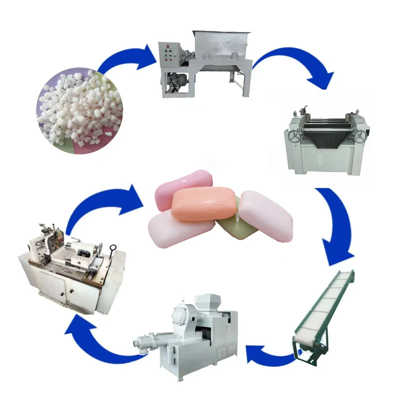 Линия производства мыла для ванн Yusou Machinery с большой мощностью 3